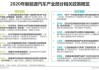 新能源汽车新政策2021,新能源汽车新政