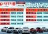 唐山团购汽车-唐山团购网大全