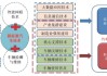 新能源汽车技术专业有前途吗-新能源汽车技术专业是学什么的