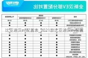 比亚迪汉ev配置表_2021款比亚迪汉ev配置