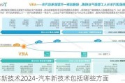 汽车新技术2024-汽车新技术包括哪些方面