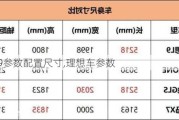 理想l9参数配置尺寸,理想车参数