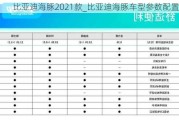 比亚迪海豚2021款_比亚迪海豚车型参数配置表