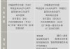 别克gl8es配置区别,别克gl8es参数配置表