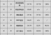 汽车轮胎排名中国十大轮胎品牌排行榜最新_国内十大主流汽车轮胎品牌排行