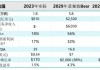 2021年特斯拉股价,2021年特斯拉股价多少