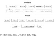 阿维塔售后流程-阿维塔售后流程