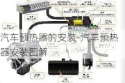 汽车预热器的安装-汽车预热器安装图解