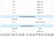 比亚迪汽车价目表-比亚迪汽车价目表最新