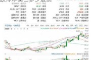 长安汽车股价一直往下砸-长安汽车跌停净卖出多少股票