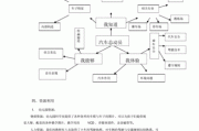 汽车大世界图片,汽车大世界教案