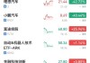 蔚来汽车股票价格分析最新-蔚来汽车股票价格分析