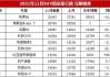 8月份汽车销量快报-8月份汽车销量排行榜完整版2021