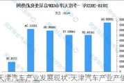 天津汽车产业发展现状-天津汽车产业产值