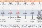 比亚迪汉ev2021款参数_比亚迪汉ev参数汽车之家