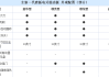 唐dmi2021款混动,唐dmi2021款混动参数