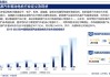 新能源汽车电机行业-新能源汽车电机市场分析