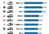 电动汽车新能源汽车大全最新 前十名_电动汽车品牌新能源排行榜前十名