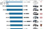 电动汽车新能源汽车大全最新 前十名_电动汽车品牌新能源排行榜前十名