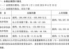 长安汽车公司盈利能力分析-长安汽车盈利能力分析报告