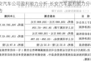 长安汽车公司盈利能力分析-长安汽车盈利能力分析报告