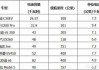 特斯拉快充时间段价格表图片-特斯拉快充时间段价格表