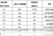 特斯拉快充时间段价格表图片-特斯拉快充时间段价格表