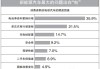 新能源汽车存在问题-新能源汽车存在问题及措施