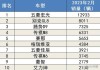 新能源汽车报价大全2023最新汽车报价表及图片-新能源汽车报价