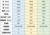 长安汽车型号大全列表-长安汽车型号大全列表