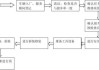 汽车钣金修复技术视频教程_汽车钣金修复流程介绍