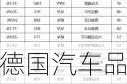 德国汽车品牌销量排行榜前十名-德国汽车本土销量排行