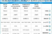 极氪001预售价_极氪001落地价2023价目表