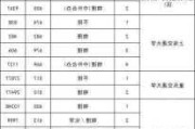 上海汽车工程大学排名,上海汽车工程研究院