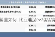 比亚迪汉ev销量如何_比亚迪汉ev2021销量