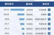 国内电动汽车企业-国内电动汽车有潜力的企业