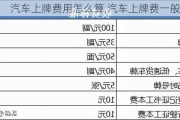 汽车上牌费用怎么算,汽车上牌费一般是多少