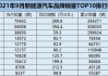 长安汽车10月销量增长-长安汽车10月销量增长原因