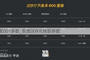 极氪001参数_极氪009光辉版参数