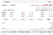 小米汽车股票行情走势图-小米汽车股价实时查询