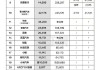 8月份 汽车销量-8月份汽车销量排名完整