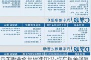 汽车钣金修复标准知识-汽车钣金修复过程教学设计