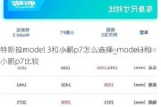 特斯拉model 3和小鹏p7怎么选择_model3和小鹏p7比较