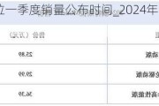 2024特斯拉一季度销量公布时间_2024年特斯拉一季度销量