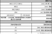 比亚迪海鸥300公里真实续航,比亚迪海鸥尺寸