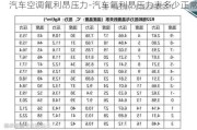 汽车空调氟利昂压力-汽车氟利昂压力表多少正常