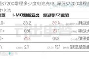 深蓝s7200增程多少度电池充电_深蓝s7200增程多少度电池