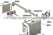 汽车冷凝器百度百科_汽车冷凝器作用以及原理