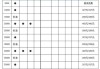 锋范汽车保养周期_锋范汽车保养周期表图片