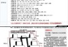 买汽车坐垫要分型号吗-车座垫分型号吗